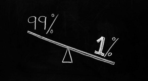 wealth discrepancy in USA