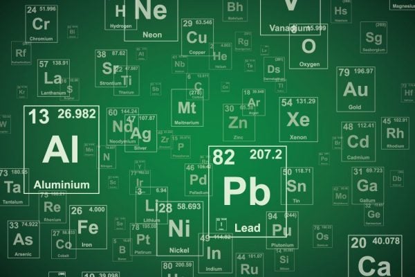 Periodic elements