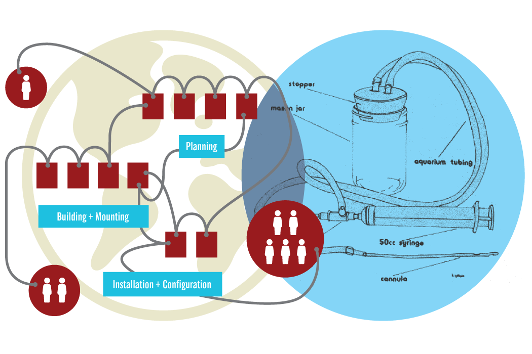 Diagram outlining how menstrual cycles connect to computer networks