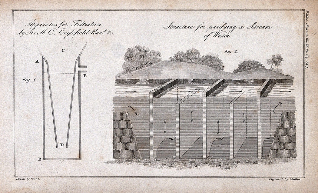 Apparatus for filtration by Sir H. C. Englefield Bart. &c. Structure for purifying a stream of water.