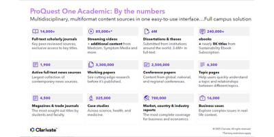 Videos, news, journals, ebooks, dissertations and more