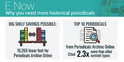 Your Users Need More E-Resources. ProQuest Can Help.