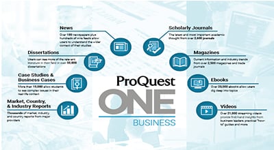 ProQuest One Business: Delivering a mix of practical and theoretical content