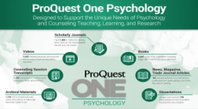 See What’s In ProQuest One Psychology 