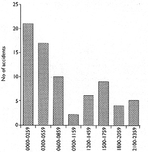 FIG 2