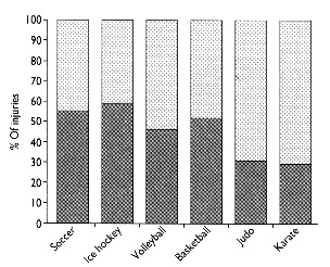 Figure1