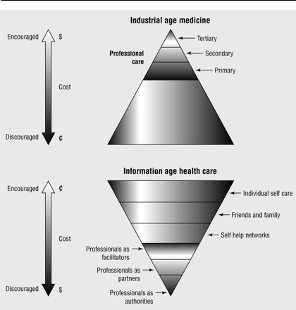 Figure1