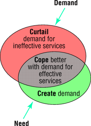Figure1