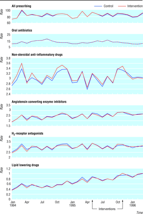 Figure1