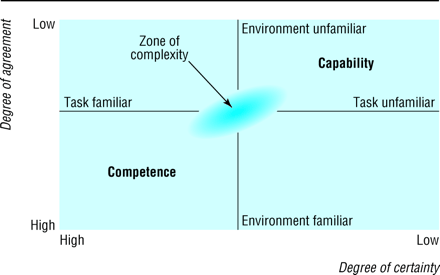 Figure1