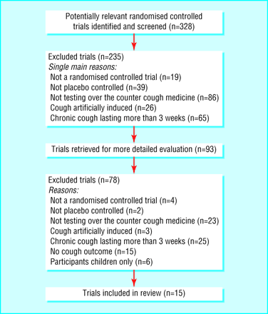 Figure1