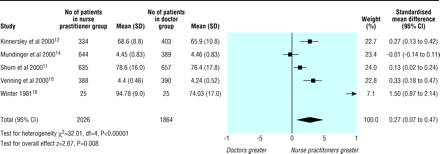 Figure1