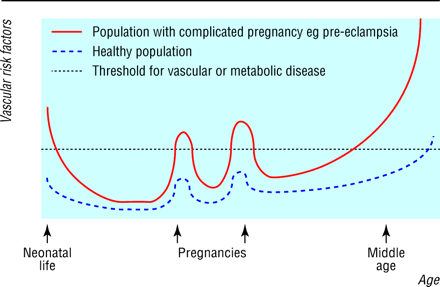 Figure1