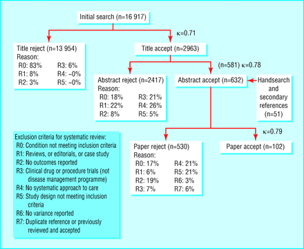Figure1