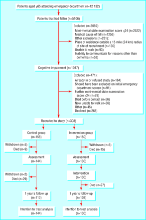 Figure1