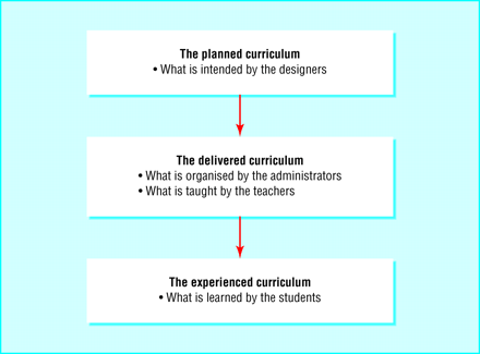 Figure1