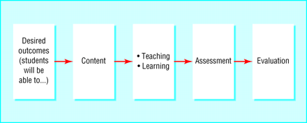 Figure3