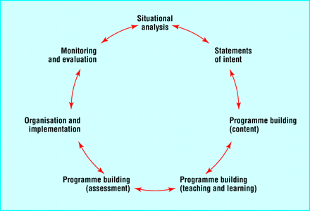 Figure4