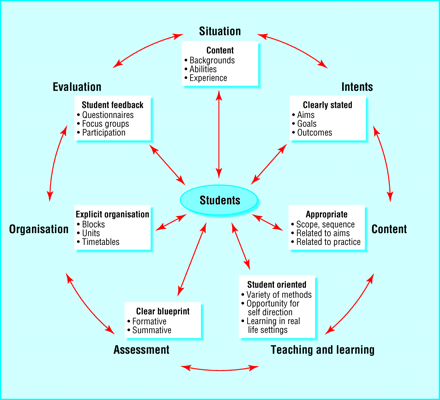 Figure5