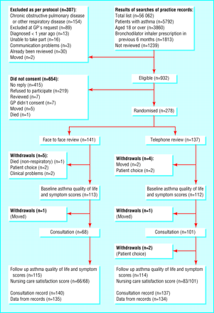 Figure1