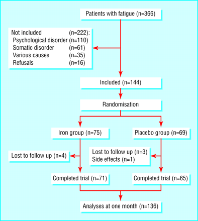 Figure1
