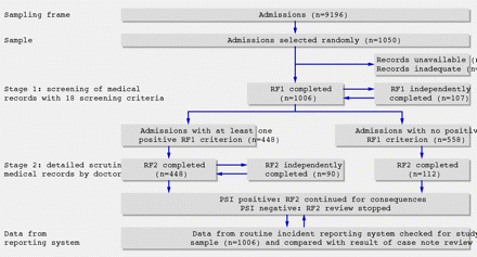 Figure1