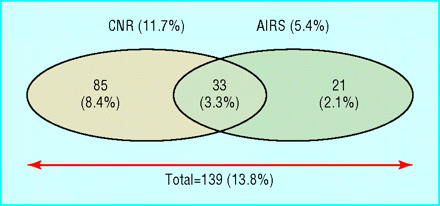 Figure2