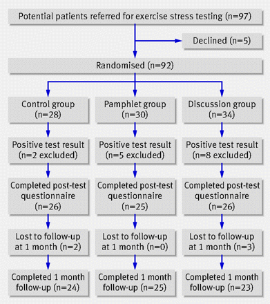 Figure1