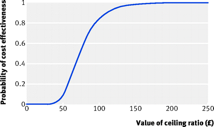 Figure2