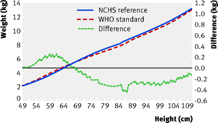 Figure3