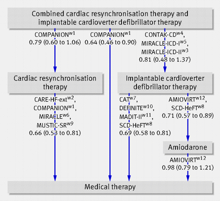 Figure2