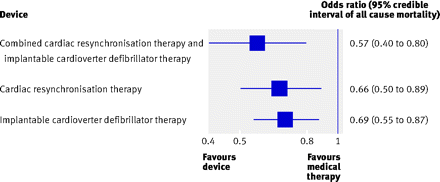 Figure3