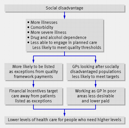 Figure1