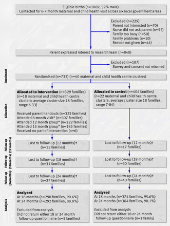 Figure1