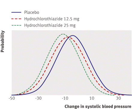 Figure2
