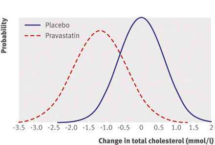 Figure3