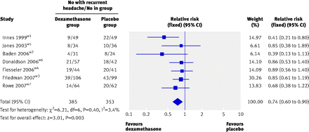 Figure2