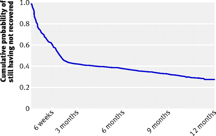 Figure2