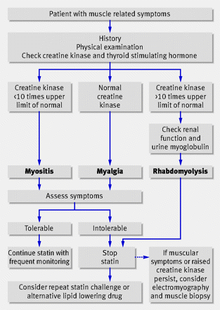Figure1