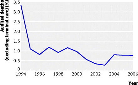 Figure1