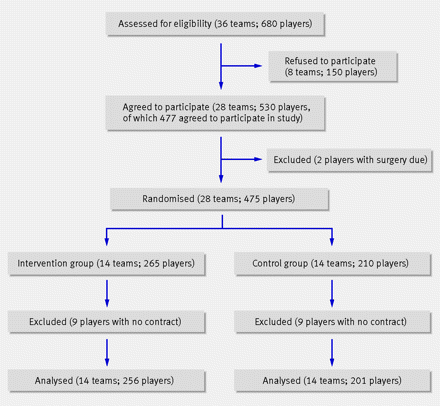 Figure2