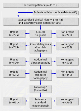 Figure1