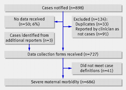 Figure1