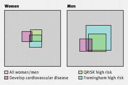 Figure1