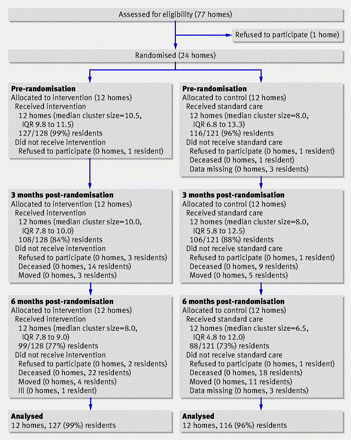 Figure1
