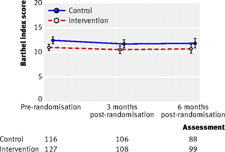 Figure2