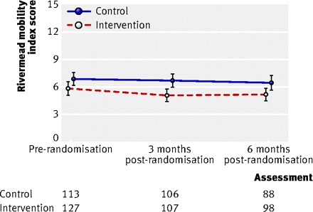 Figure3