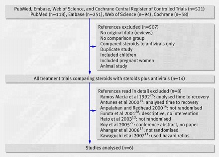 Figure1