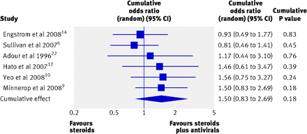 Figure3