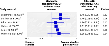 Figure4